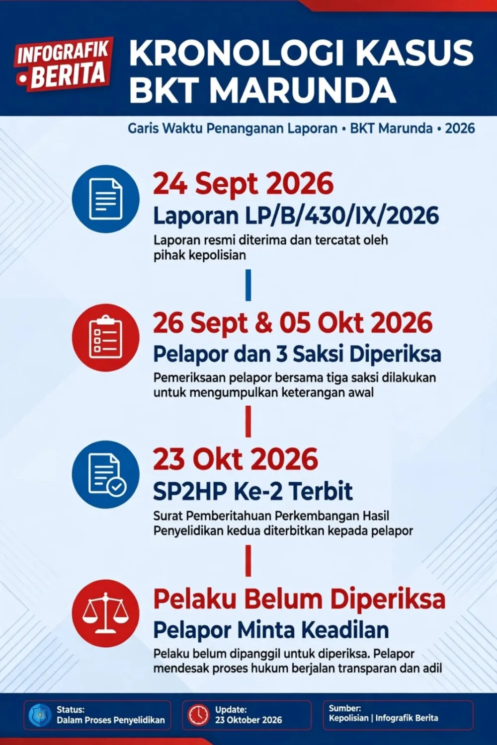 Gambar tambahan